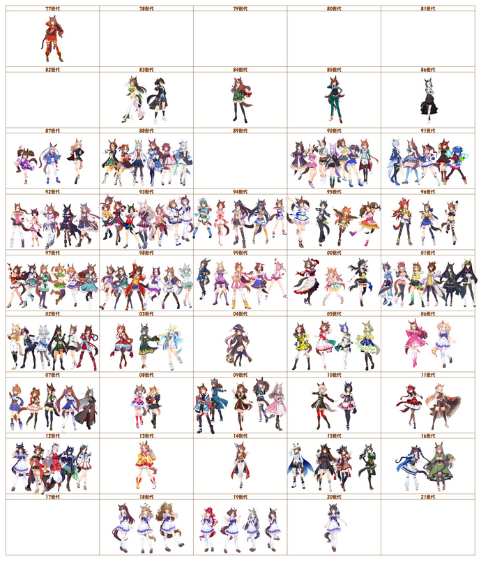 Персонажи Uma Musume с указанием первого "взрослого" года их прототипов