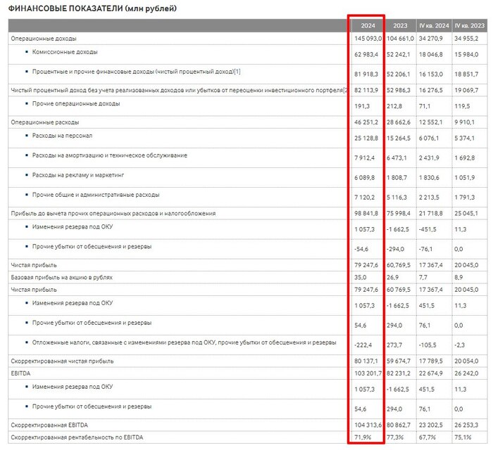   &quot; &quot;    2024  79,2    60,8     - 
