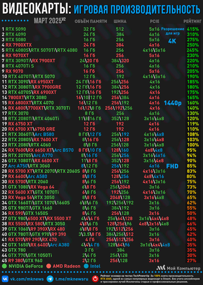     |  2025v2 ,  ,  , ,  , Nvidia, AMD, Intel