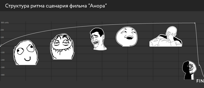 Чувак просто поделил на ноль многовековые каноны сценарного мастерства.