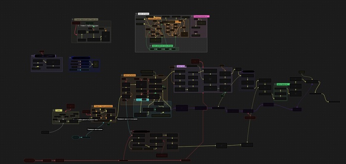 Подробная пособытийная проработка сюжетных арок и связи событий друг с другом.