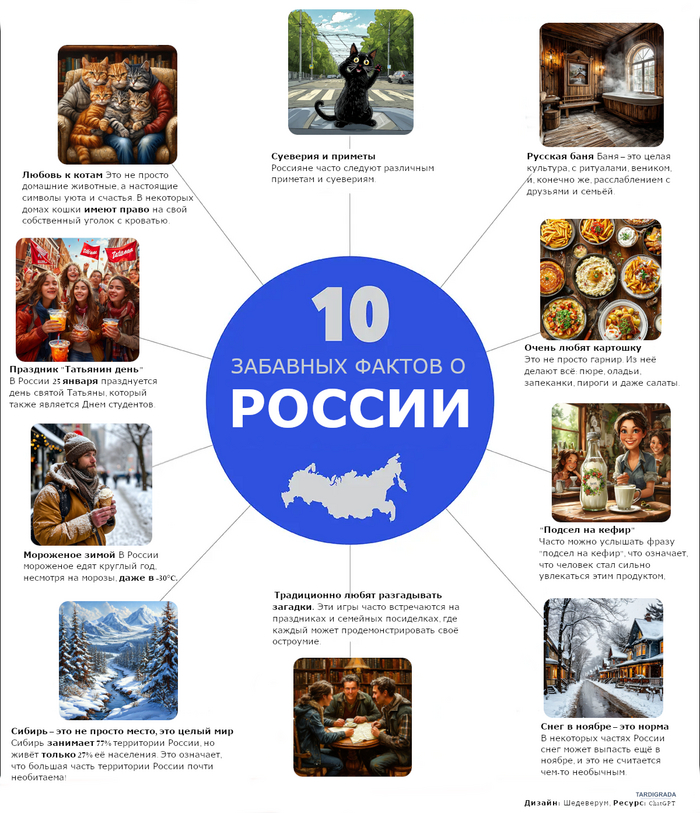 ��� ChatGPT ����� � ������