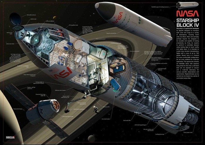     Starship! , , , Starship,  ,  ,  ,  