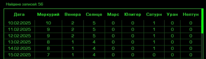 Результаты выборки с указанием процента отклонения от базы