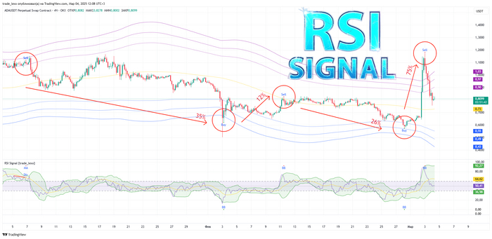  RSI   TradingView:      , Rsi, ,  , , , ,  , 