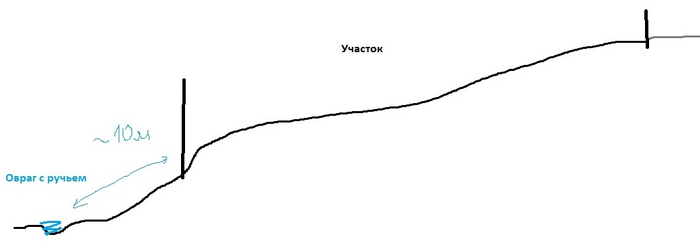 продольный разрез