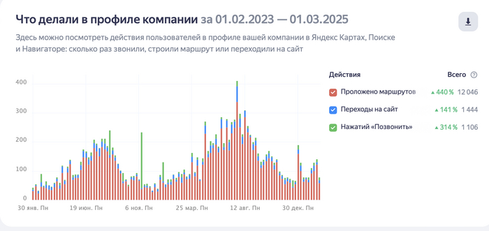 ��� ��� � ����, ������� ��������� � ������������� ������� ����������� ������������ �� ���� � ����