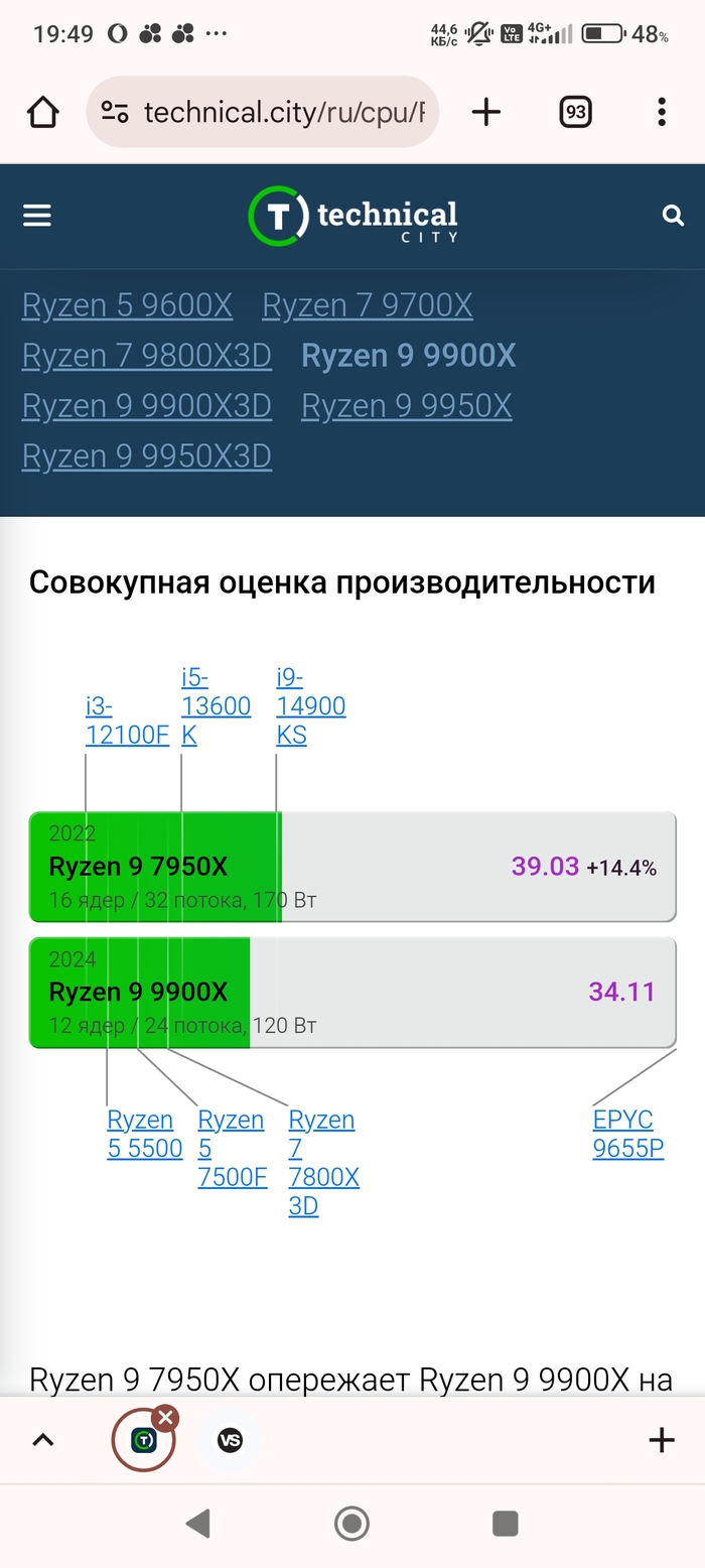 Ищу народной мудрости AMD