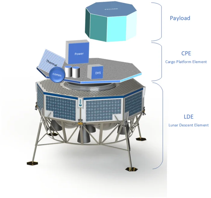 Europa on the Moon: Argonaut's First Mission Planned for 2031 - Space, Technologies, moon, Astronomy, Esa, Ctrl Alt Del, Illustrations, Longpost