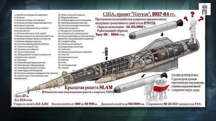 Американский проект крылатой ракеты с ЯРД «Плутон» так и не был реализован