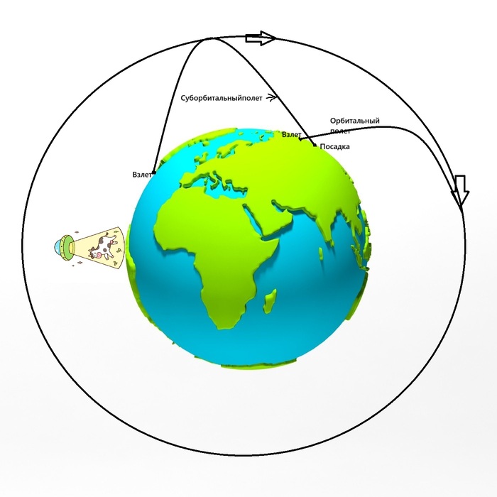      . .2  (),  , NASA, , , ,  , , 