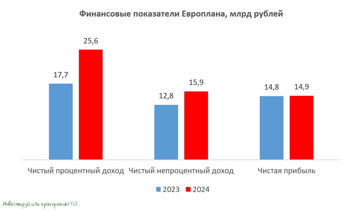 ����� ������� �� 2025 ���