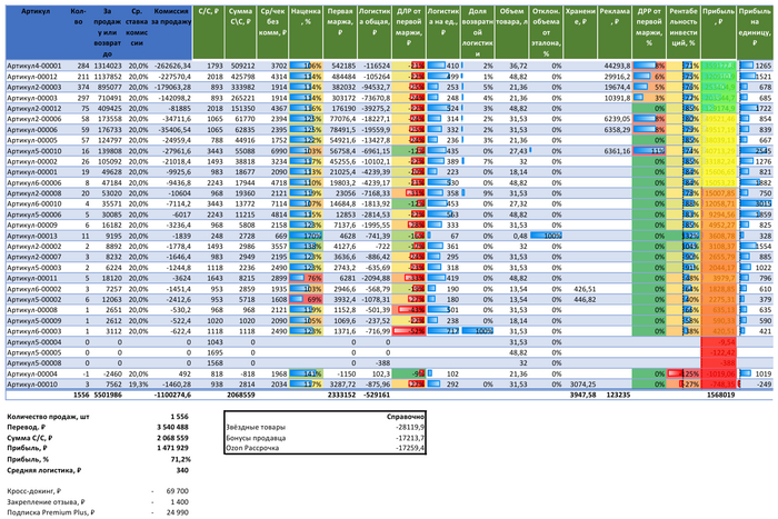       2 , OZON, ,  ,  ,   , Microsoft Excel, -, , 