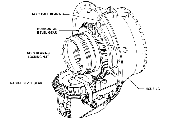    CFM56-3
