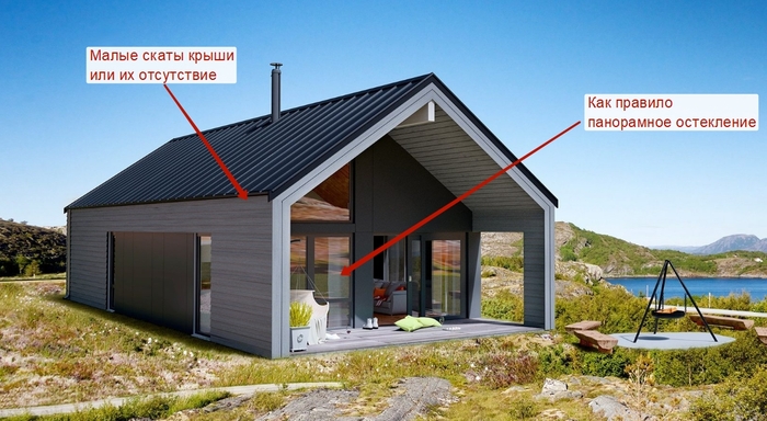 �� ����, ������� ������� � ���������� ������