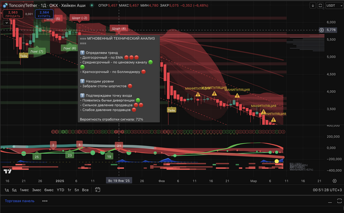   Midas Multi-Indicator?  , , ,  , ,  , , ,   , Telegram (), 