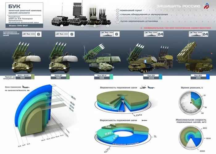 Iskander strike on Buk-M1 SAM system (medium-range air defense) hidden in a barn. Sumy region - news, Politics, Special operation, Negative, Sumy region, Iskander-m, Ballistic missile, Air defense, Buk-M1, Drone, Video, Video VK, Short videos, Telegram (link), Longpost, Buk-M1 air defense system, Stronghold, Fortified Area, Missile strike