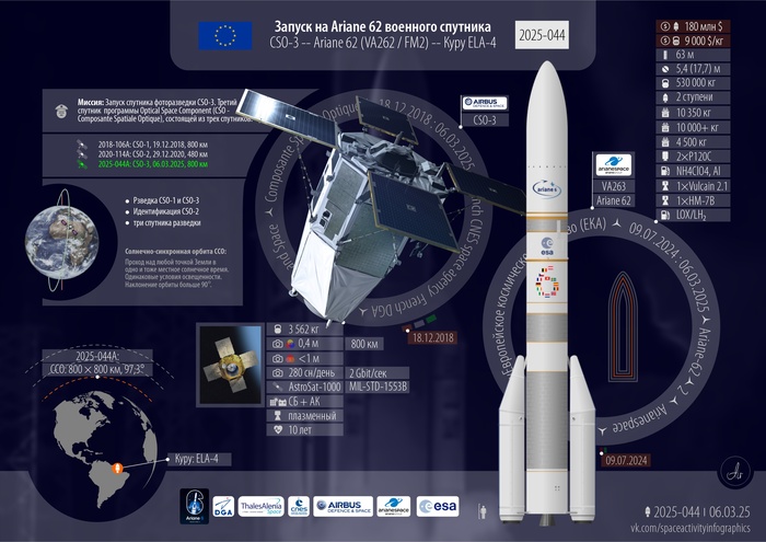   CSO-3  Ariane 62 ,  , , ,  , Ariane 6