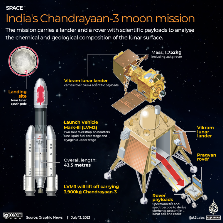 The Indian mission Chandrayaan-3 successfully landed on the moon. We are waiting for the first photos from the surface of the South Pole of the Moon - My, Technologies, Space, NASA, Cosmonautics, Inventions, moon, Longpost