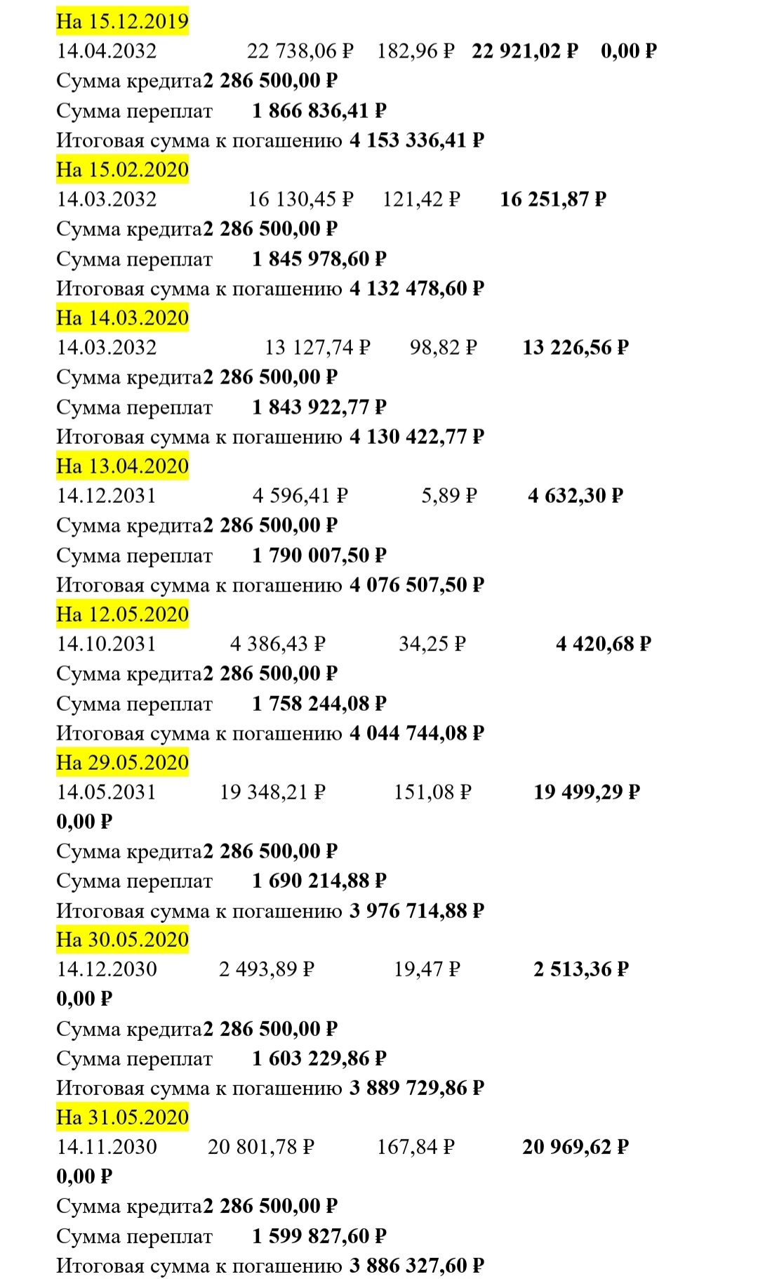 Гасим ипотеку досрочно | Пикабу