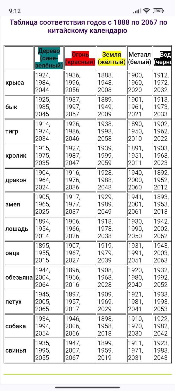 Совпадение? Не думаю... | Пикабу