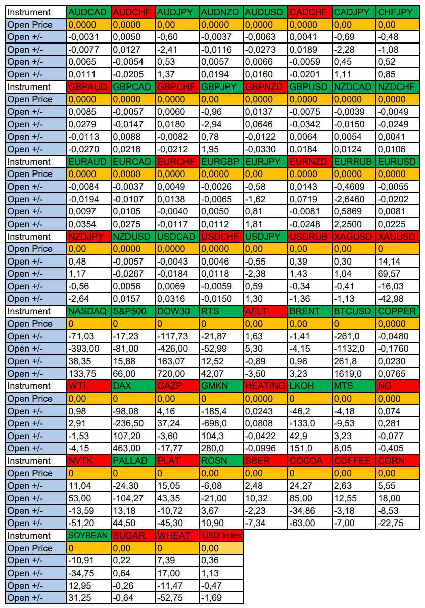 Seasonal trends and probabilities for Monday 03 June 2024 - Trading, Investments, Bitcoins, Cryptocurrency, Currency, Season, Probability, Forex, Moscow Exchange, Options, Earnings on the Internet, Video, Youtube, Longpost