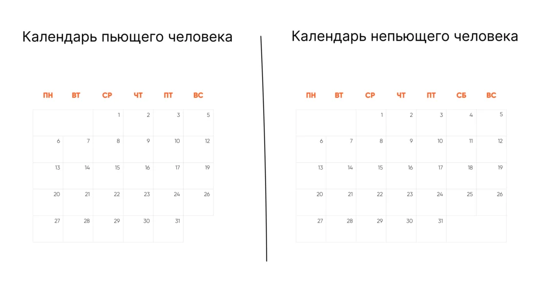 Как мы поспорили бросить пить на $4000 и придумали новый проект - Моё, Моральная поддержка, Общение, Зависимость, Борьба с алкоголизмом, Эмоции, Челлендж, Психотерапия, Внутренний диалог, Вредные привычки, Трезвость, Психологическая помощь, Алкоголизм, Помощь, Спор, Друзья, Алкоголь, Привычки, Соперничество, Здоровье, Длиннопост