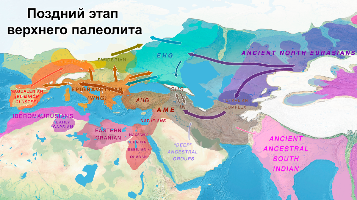 Восток - дело тонкое - Моё, История (наука), Мифология, Культура, Миграция, Длиннопост