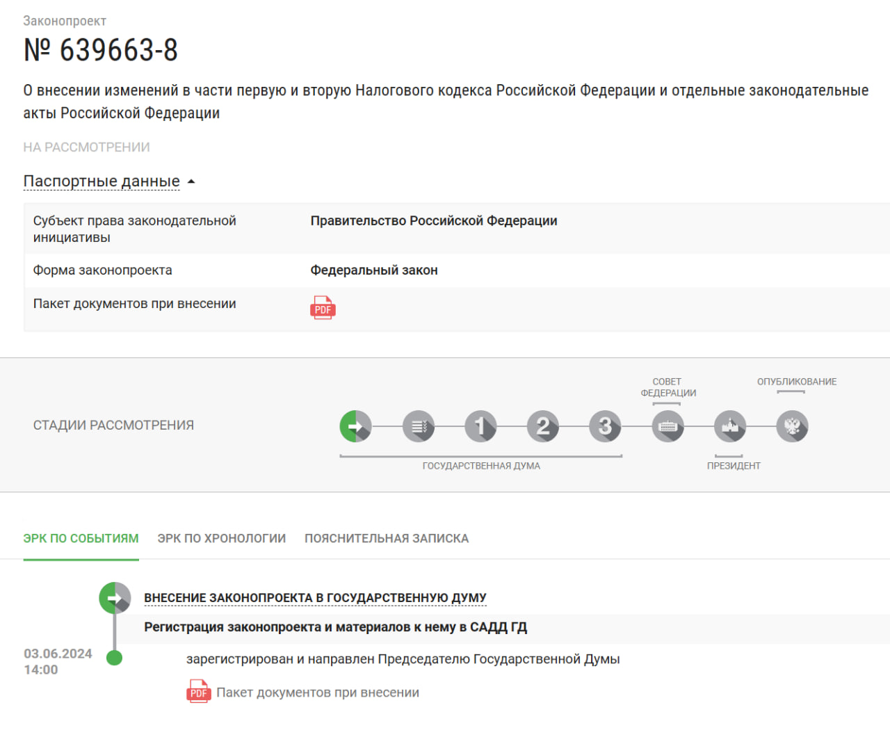 Статистика, графики, новости - 04.06.2024 - Вычеты за ГТО и диспансеризацию  | Пикабу