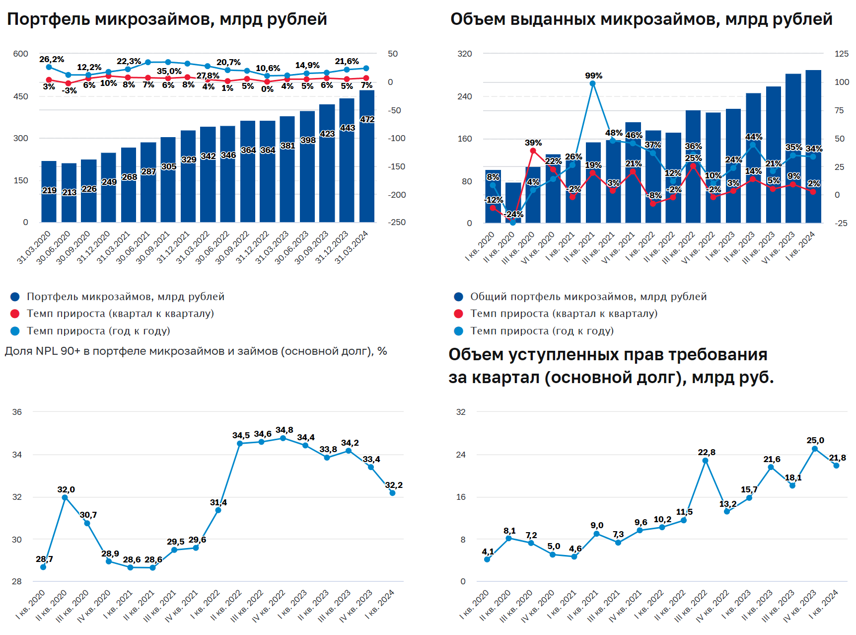 Статистика, графики, новости - 04.06.2024 - Вычеты за ГТО и диспансеризацию  | Пикабу