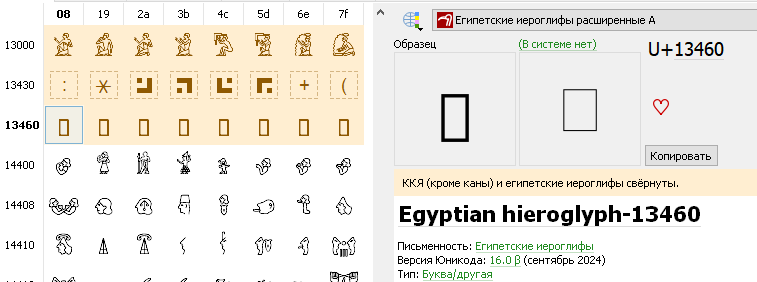 Unicode Character Encyclopedia: Summer 2024 Report - My, Unicode, table, Font, Writing, Program, Longpost