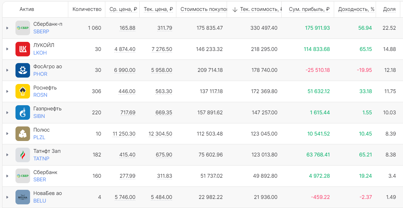 The market is crashing. Which dividend stocks did I buy during the crash? Weekly investing - My, Investing in stocks, Stock market, Stock, Finance, Dividend, Longpost