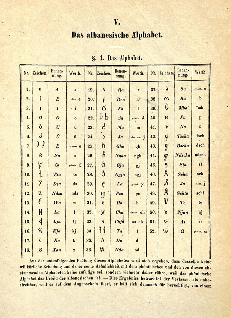 Unicode Character Encyclopedia: Summer 2024 Report - My, Unicode, table, Font, Writing, Program, Longpost