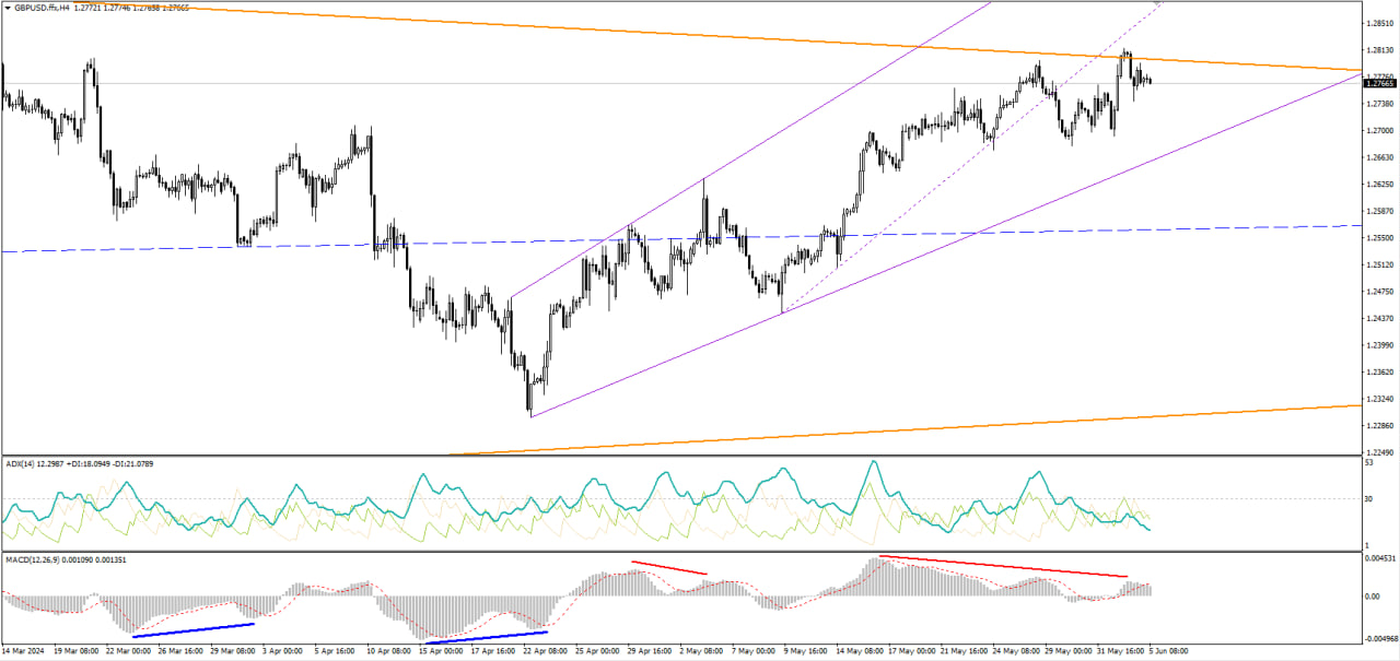 Analytics of financial markets 06/05/2024 - Investments, Trading, Currency, Oil, Dividend, Analytics, Stock, Bonds, Ruble, Central Bank of the Russian Federation, Dollars, Telegram (link), Longpost