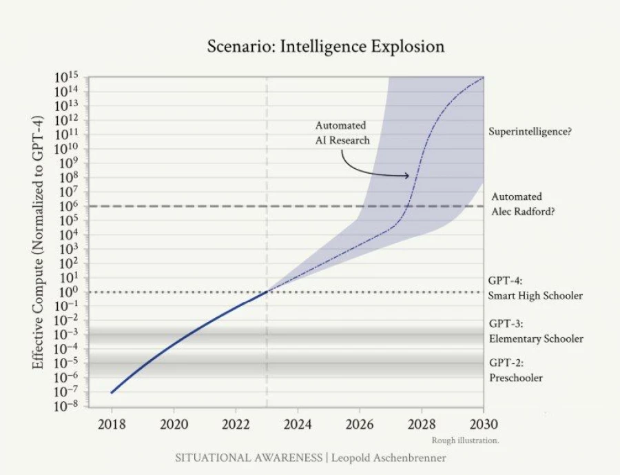 AGI could appear as early as 2027 - Innovations, The science, Research, Scientists, Nauchpop