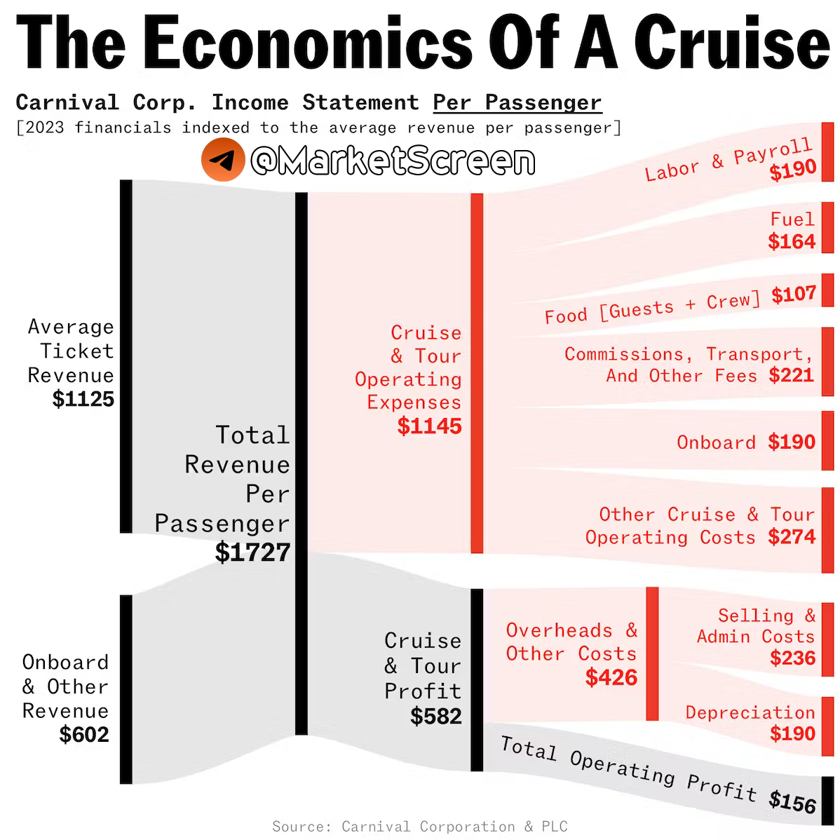 Statistics, charts, news - 06/07/2024 - “Adapted to sanctions” (c) Bloomberg - My, Politics, Finance, news, Salary, Economy, Sanctions, Oil, Ceiling, Central Bank of the Russian Federation, European Union, Visa, Longpost