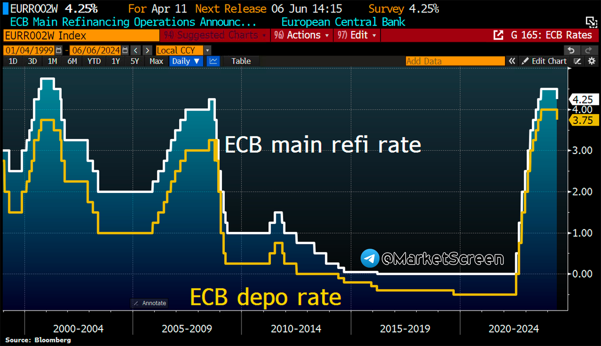 Statistics, charts, news - 06/07/2024 - “Adapted to sanctions” (c) Bloomberg - My, Politics, Finance, news, Salary, Economy, Sanctions, Oil, Ceiling, Central Bank of the Russian Federation, European Union, Visa, Longpost