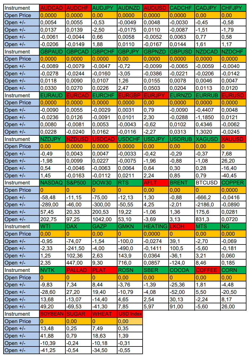 Seasonal trends and probabilities for Friday 07 June 2024 - Investments, Trading, Bitcoins, Cryptocurrency, Dollars, Season, Probability, Forex, Snipers, Earnings, Moscow Exchange, Options, Earnings on the Internet, Dividend, Video, Youtube, Longpost