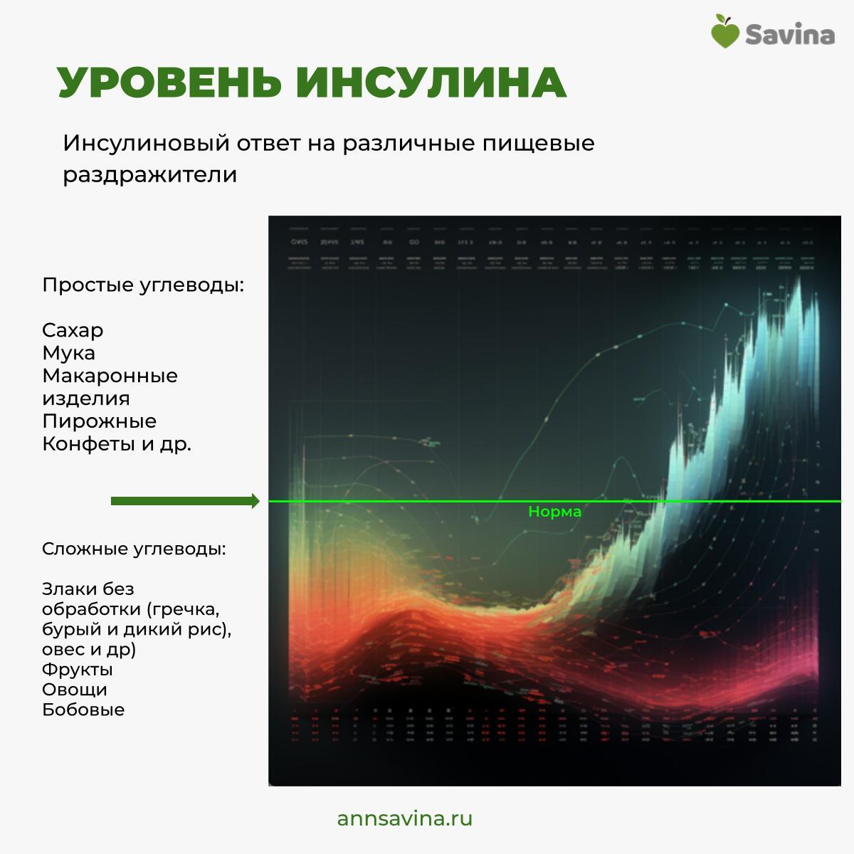 Постоянный голод и переедание. Как остановить жору и почему диеты не работают - Моё, ЗОЖ, Лишний вес, Мотивация, Похудение, Правильное питание, Длиннопост