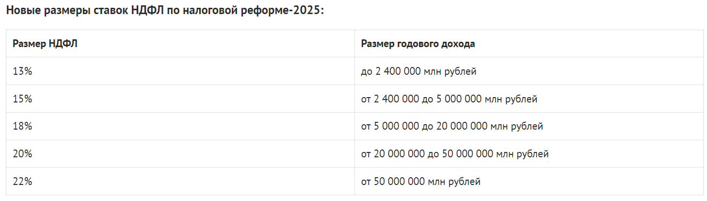 Плачу и не плачу. 07.06.2024 - Моё, Опрос, Политика, Рубль, Экономика, Санкции, Alexradio, Длиннопост