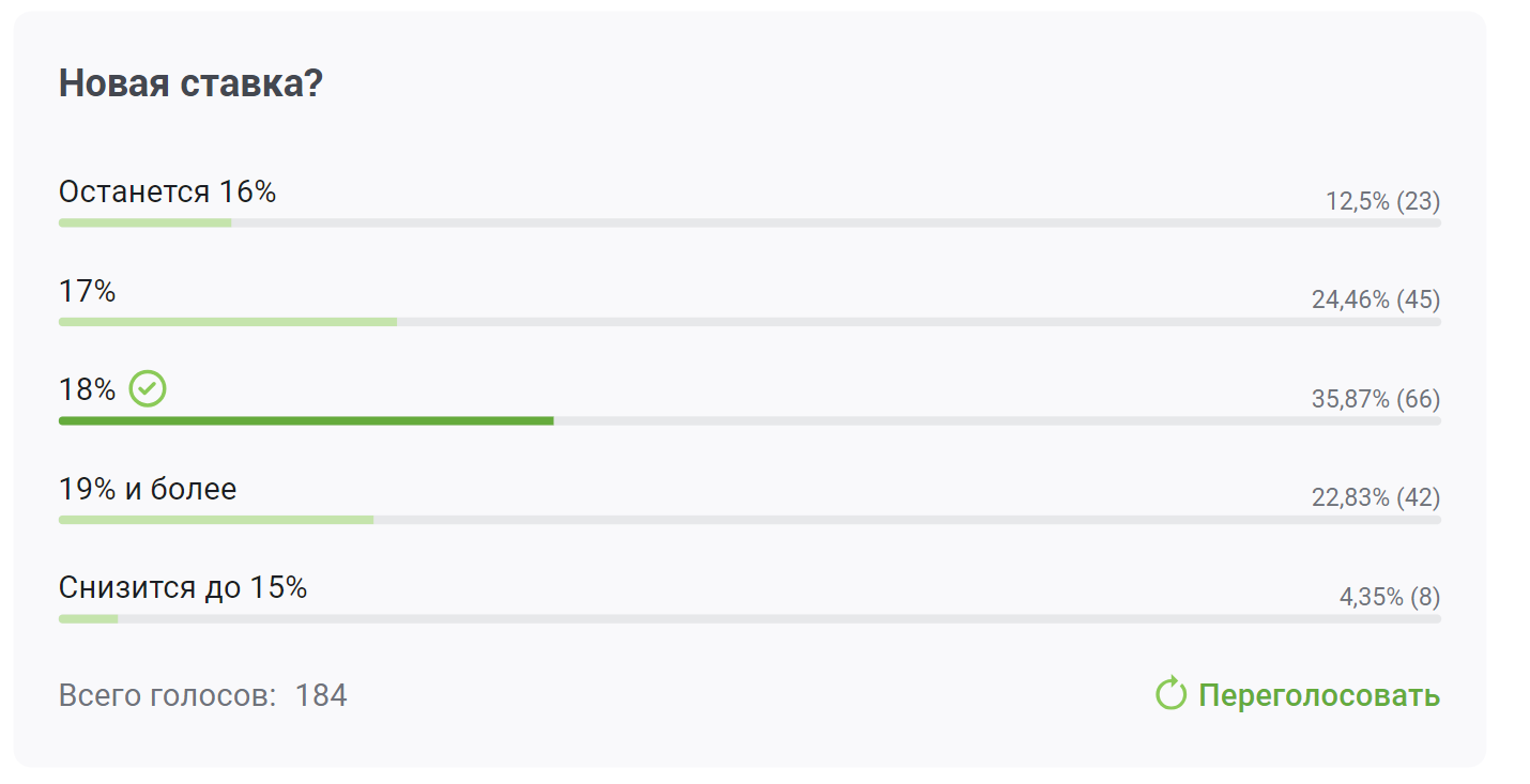 The Central Bank kept the key rate at 16% - My, Politics, Economy, news, Russia, Central Bank of the Russian Federation, Money, Inflation, Rise in prices