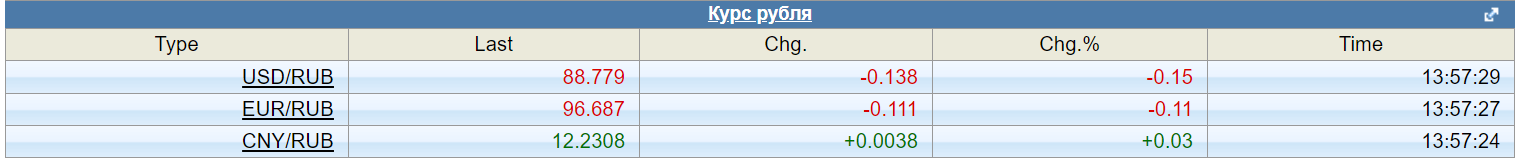 Плачу и не плачу. 07.06.2024 - Моё, Опрос, Политика, Рубль, Экономика, Санкции, Alexradio, Длиннопост