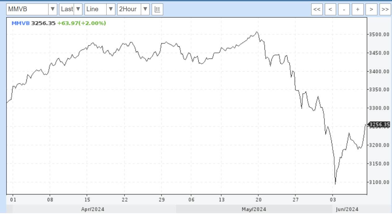 I cry and don't cry. 06/07/2024 - My, Survey, Politics, Ruble, Economy, Sanctions, AlexRadio, Longpost