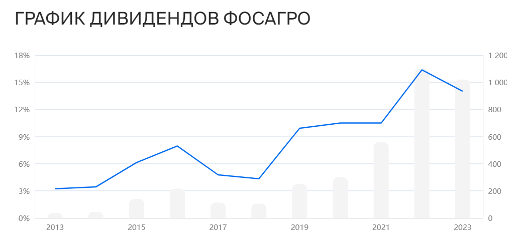 I show you my portfolio of dividend stocks. Three companies from which I expect the biggest payouts - My, Dividend, Investing in stocks, Stock market, Stock, Finance, Longpost