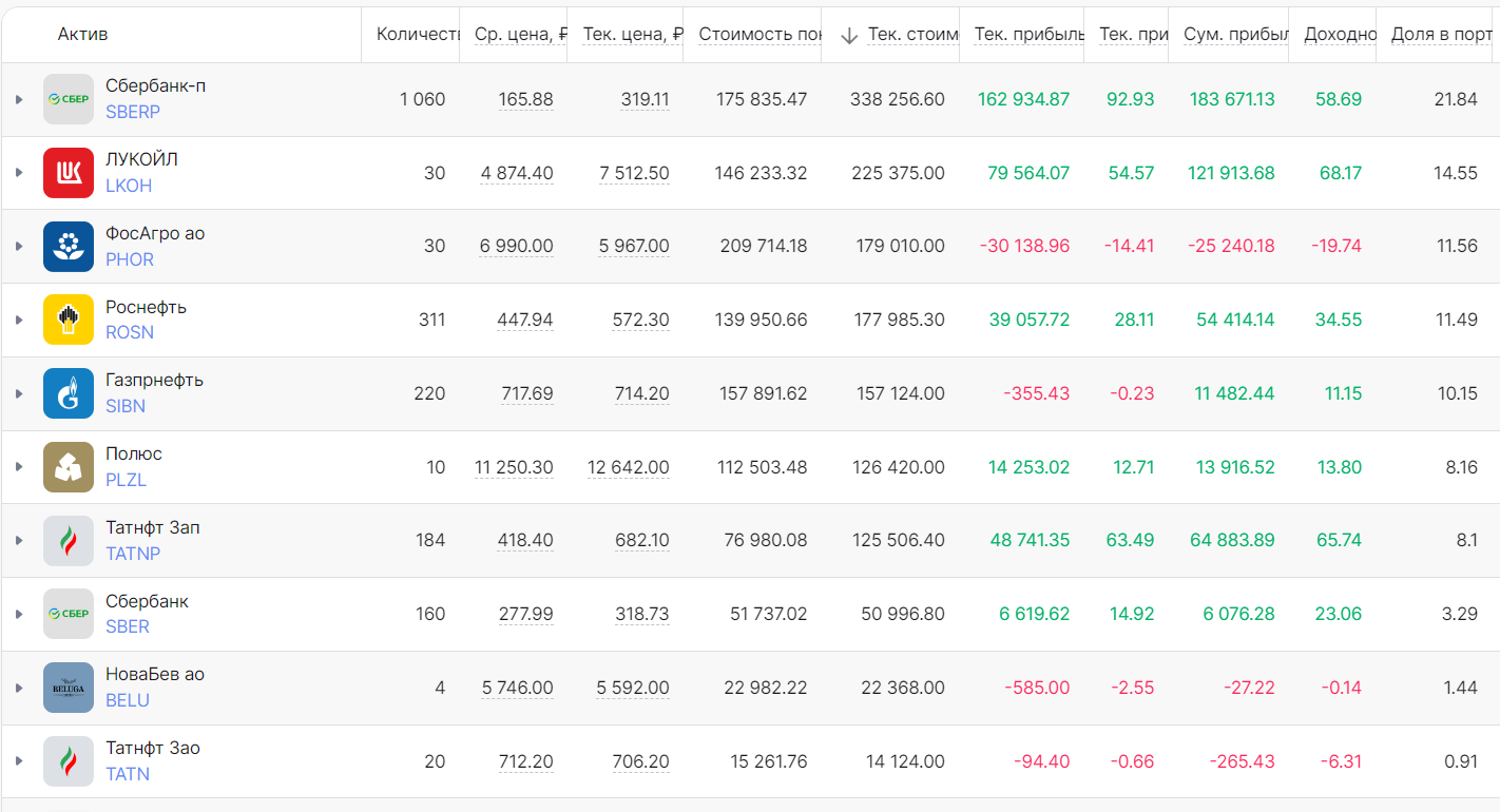 I show you my portfolio of dividend stocks. Three companies from which I expect the biggest payouts - My, Dividend, Investing in stocks, Stock market, Stock, Finance, Longpost