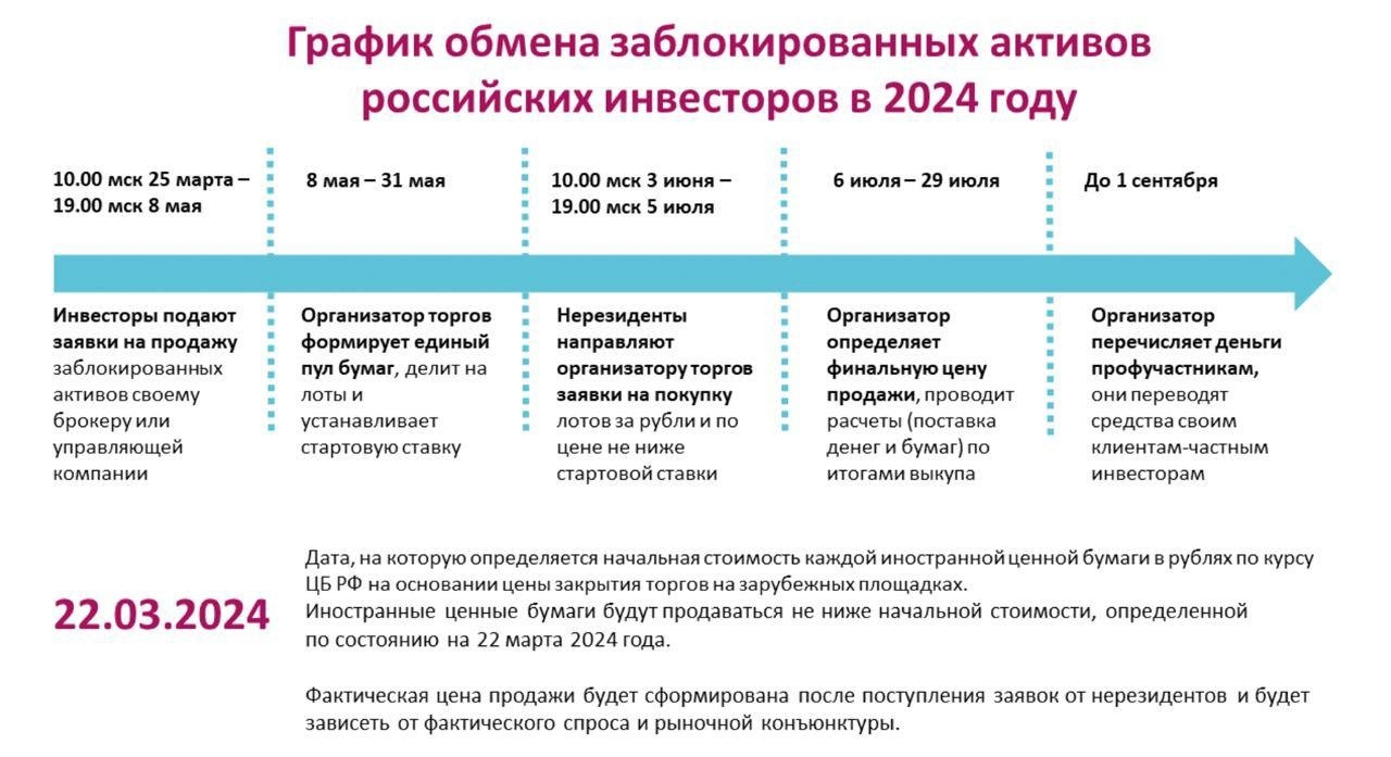 Инвесторы предложили заблокированные активы на общую сумму в 35,31  миллиарда рублей для обмена с иностранцам | Пикабу