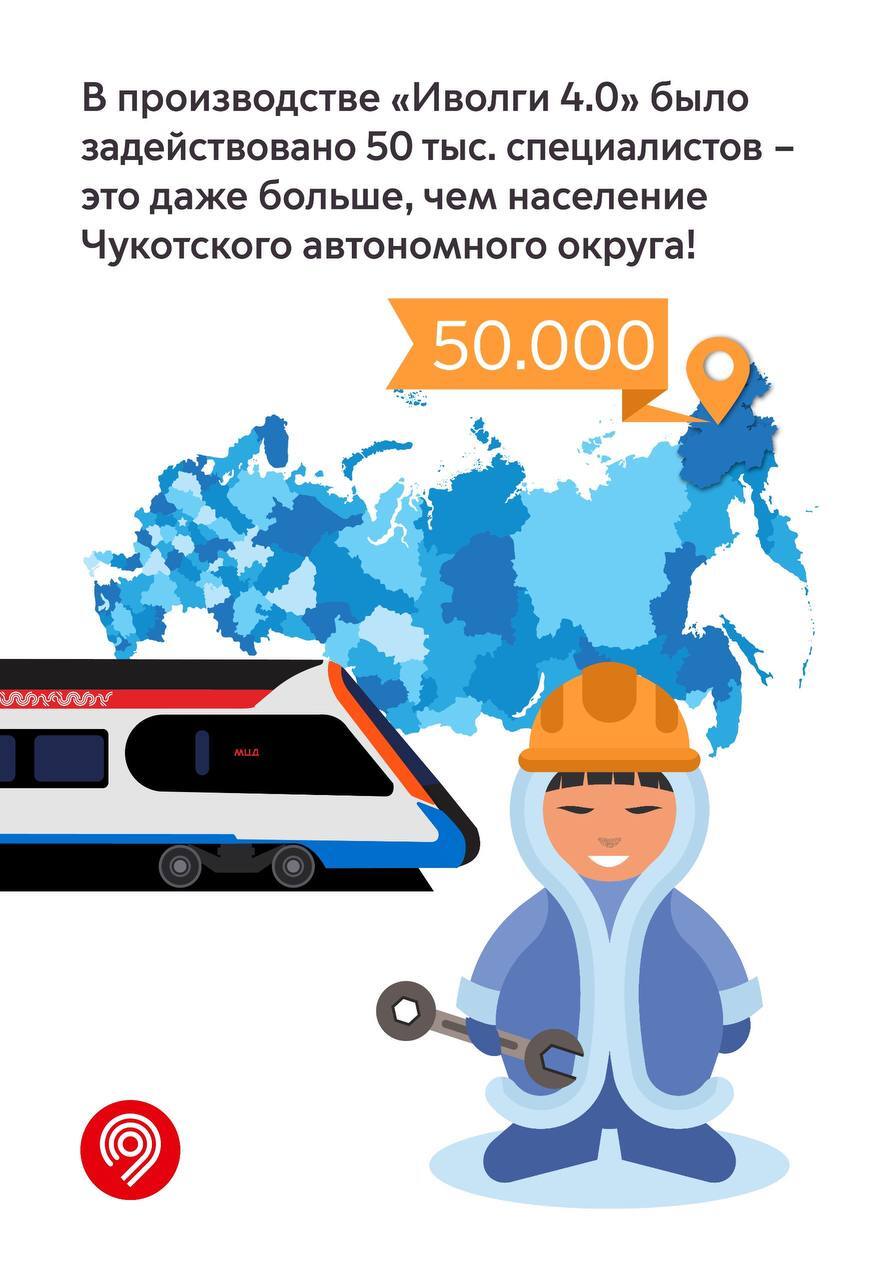 Interesting facts about the Ivolga 4.0 train - My, Transport, Public transport, WDC, A train, Railway, Moscow, Informative, Longpost