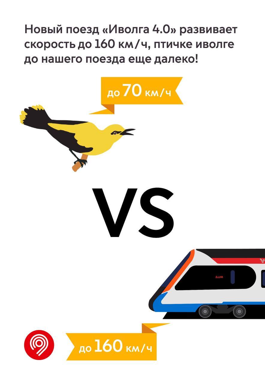 Interesting facts about the Ivolga 4.0 train - My, Transport, Public transport, WDC, A train, Railway, Moscow, Informative, Longpost