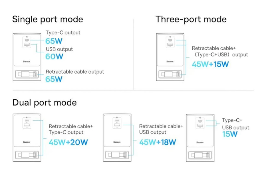 Charging station BASEUS POWERCOMBO 65W + 4kW with retractable Typc-C. Review and Characteristics - My, Chinese goods, Products, AliExpress, Longpost, Charger, Battery