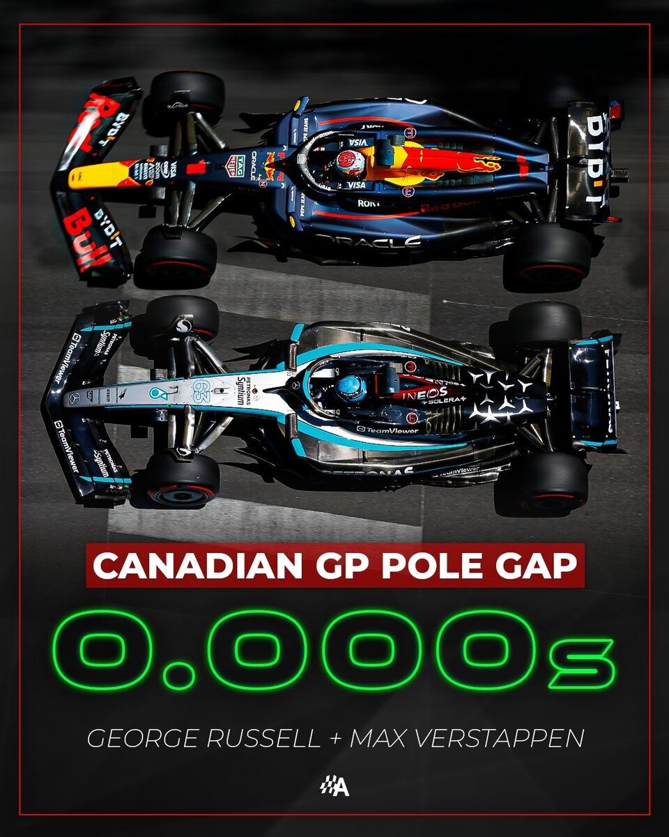 Thanks or despite? Verstappen has an unpredictable weekend in Montreal! Review of the Canadian Grand Prix - Автоспорт, Race, Formula 1, Speed, Canada, Montreal, Quebec, Max Verstappen, Sergio Perez, Red bull, Charles Leclerc, George Russell, Lewis Hamilton, Lando Norris, Mercedes, Mclaren, Carlos Sainz, Ferrari, Fernando Alonso, Yandex Zen (link), VKontakte (link), Longpost